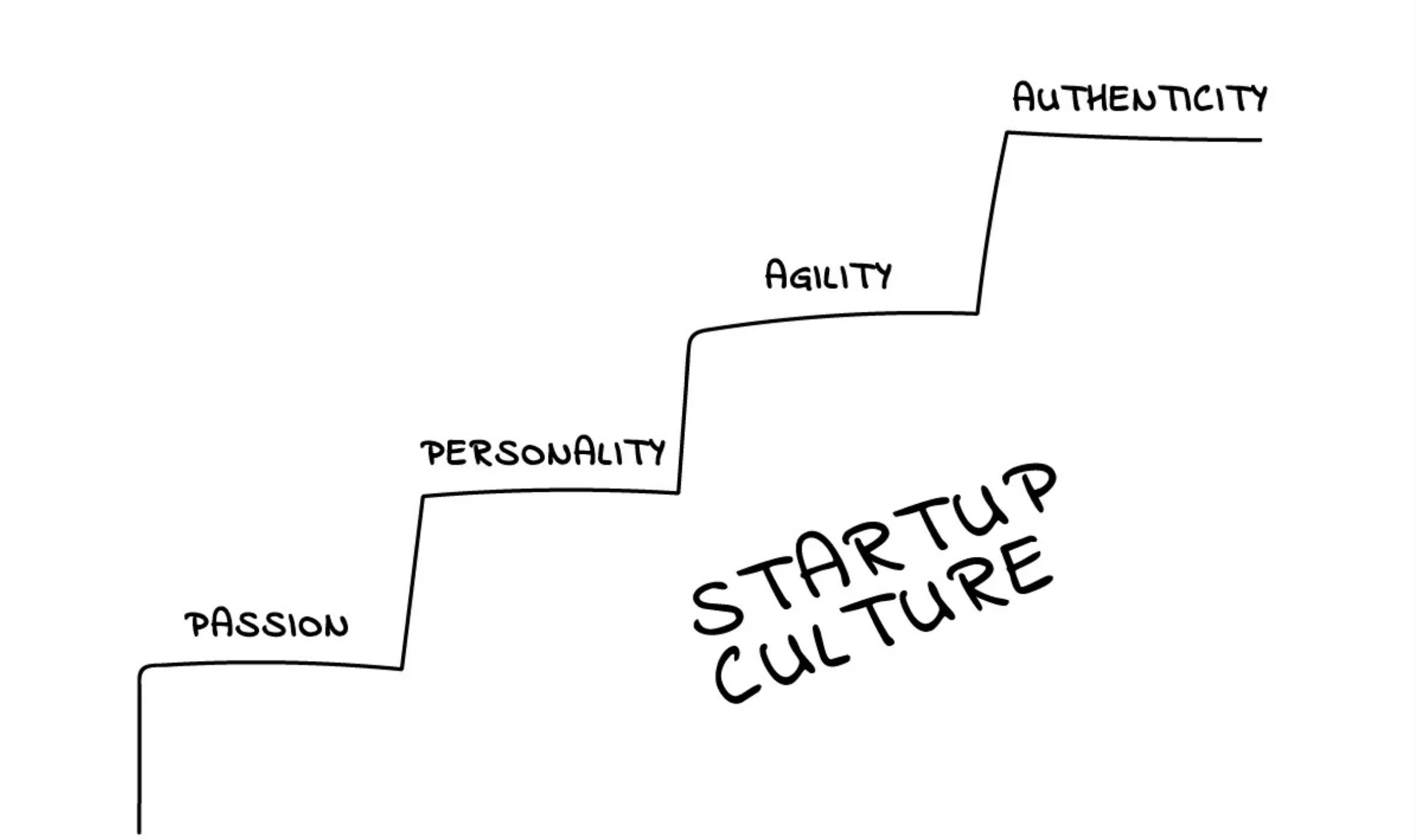 Building A Startup Culture 9 Things You Didn T Know Blog Rocketdevs